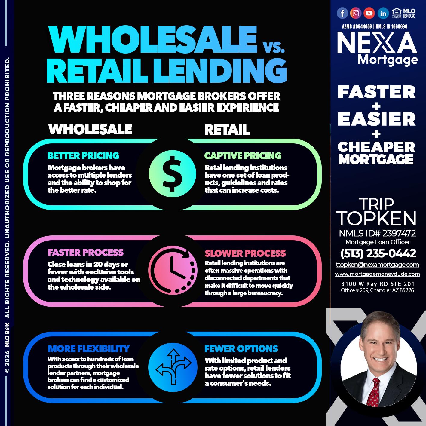 WHOLE SALE - Trip Topken -Mortgage Loan Officer