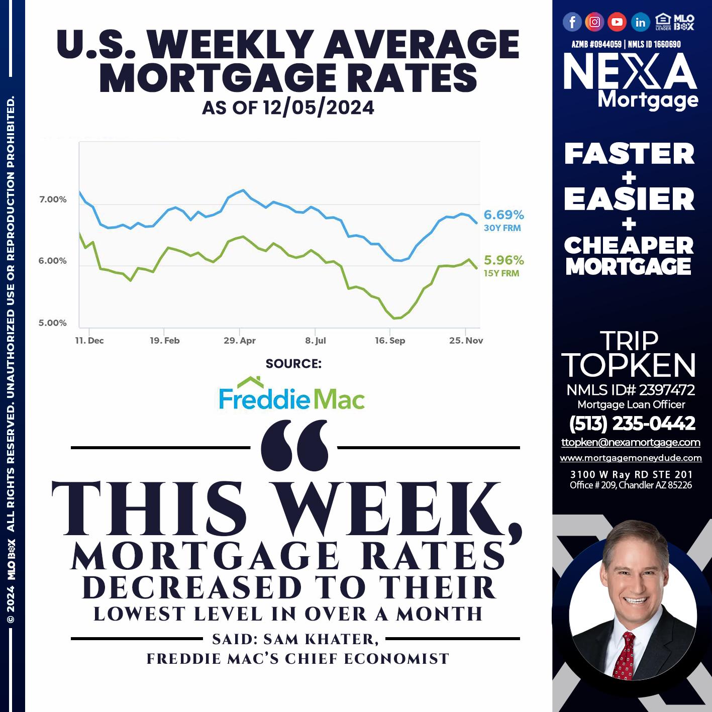 RATES WEEKLY - Trip Topken -Mortgage Loan Officer