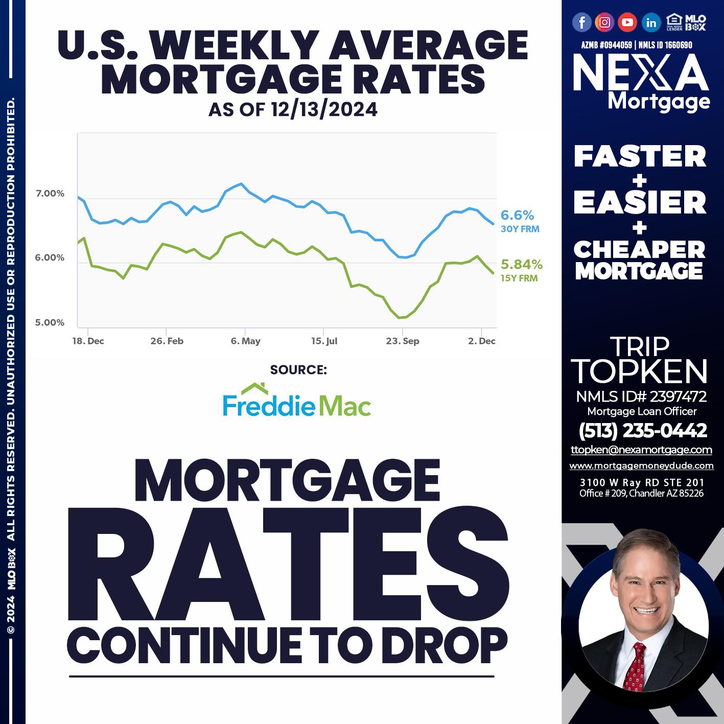MORTGAGE RATES - Trip Topken -Mortgage Loan Officer
