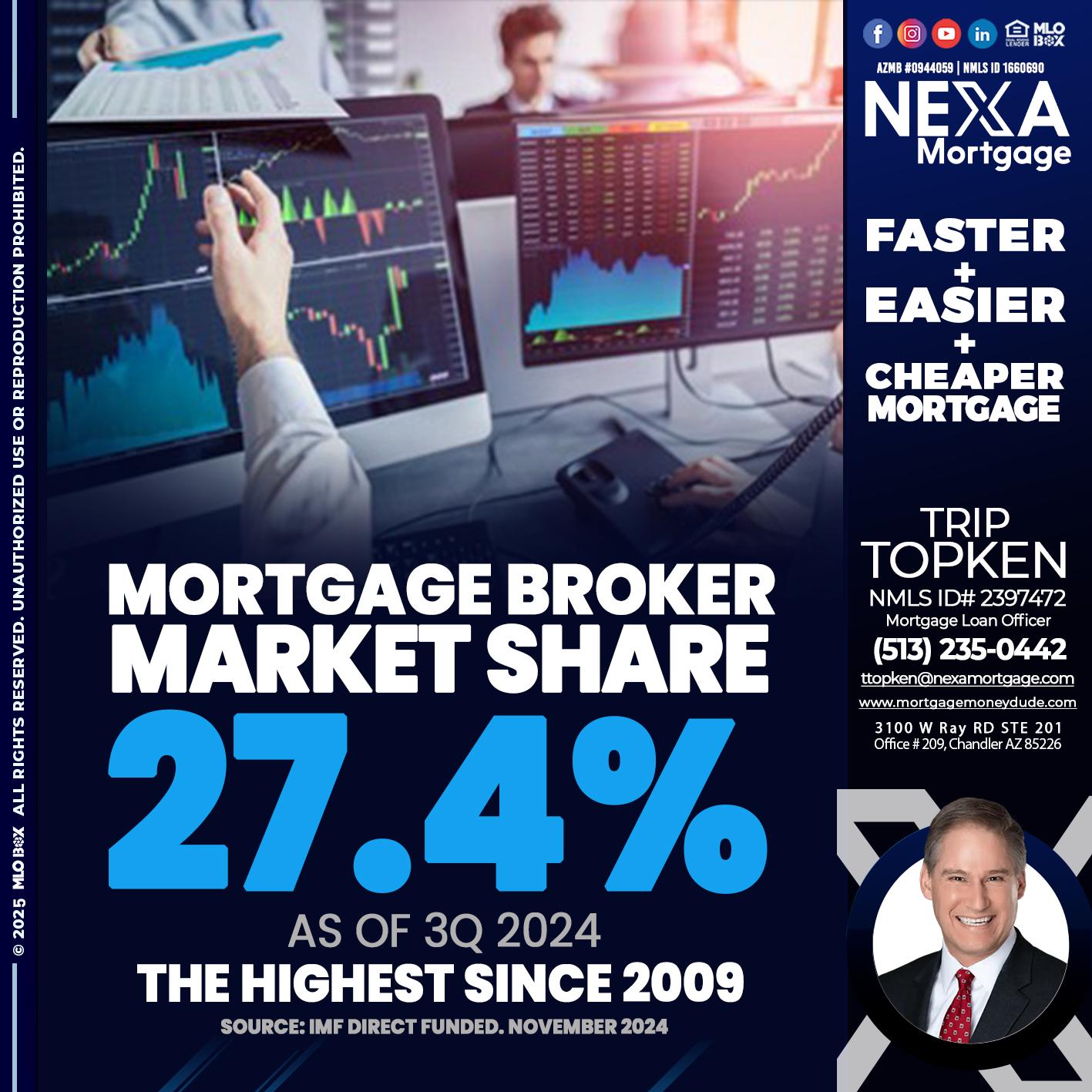 MORTGAGE BROKER MARKET SHARE - Trip Topken -Mortgage Loan Officer