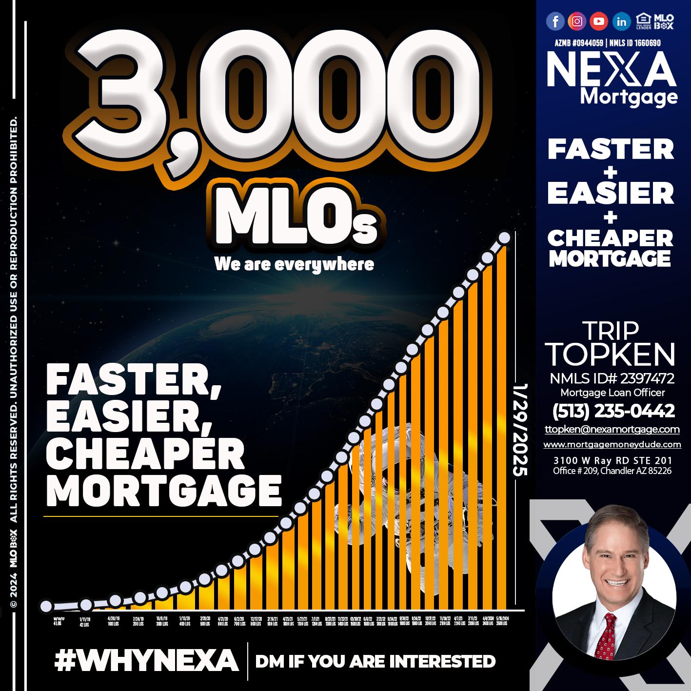 3000 MLOs - Trip Topken -Mortgage Loan Officer