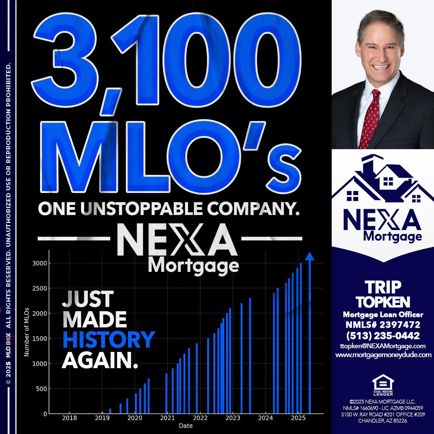 3,100 MLO´s - Trip Topken -Mortgage Loan Officer