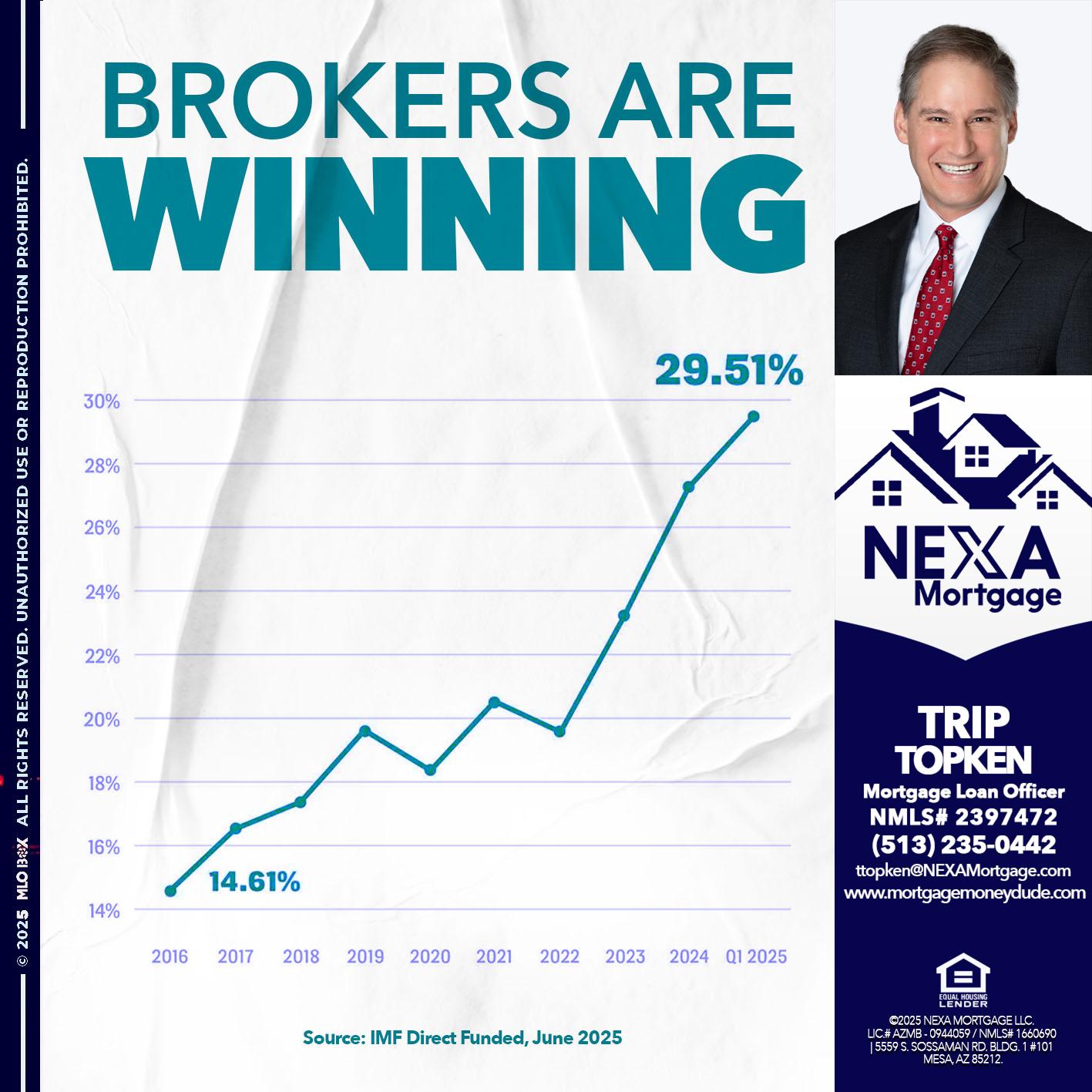 BROKERS ARE WINNING - Trip Topken -Mortgage Loan Officer