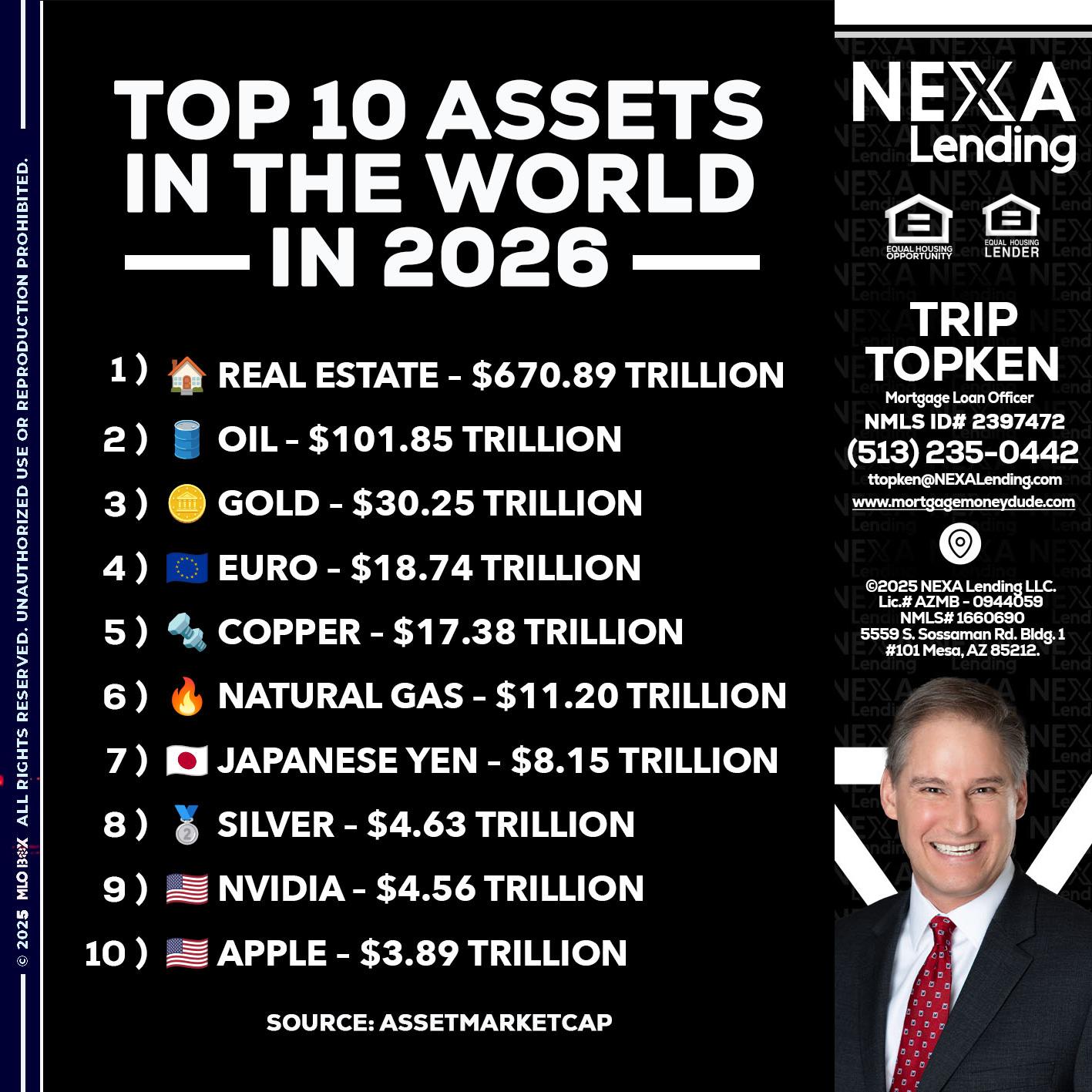 top 10 - Trip Topken -Mortgage Loan Officer