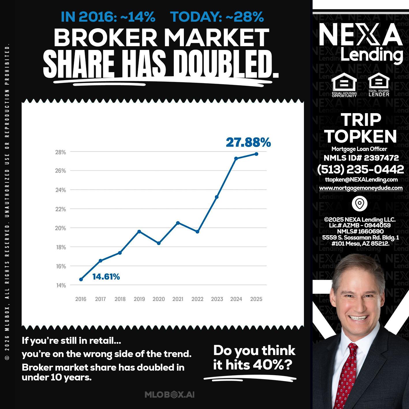 BROKER MARKET - Trip Topken -Mortgage Loan Officer